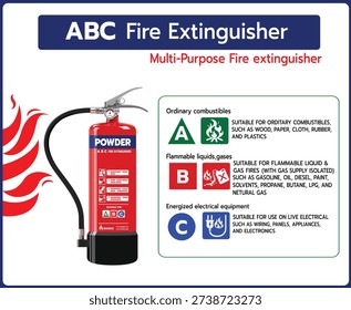 Vector illustration showing an ABC dry powder fire extinguisher and safety guide for fire classes A, B, and C, including ordinary combustibles, flammable liquids and gases, and live electrical equipment