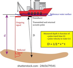 Vector illustration showing the basic principle of echo sounding