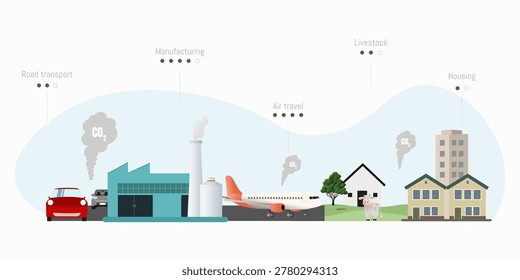 Vector illustration showing environmental impact from transport, manufacturing, aviation, livestock and housing sectors. Climate change concept with CO2 emissions, pollution and human activity affecting the environment.