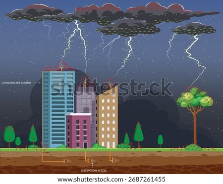 A vector illustration showing how lightning occurs between charged clouds, a tall building, and trees—perfect for explaining thunderstorm, electricity, and weather science concepts