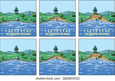 Vector illustration showing how waves gradually erode a coastline.
Ideal for educational use in geography and environment.
