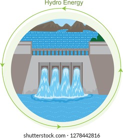 Vector illustration showing Hydro dam. Hydro dams built on water bodies to produce electricity are one of the renewable energy resources.