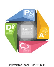 Vector illustration showing Plan do  check act business model concept