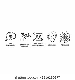 Vector illustration showing six stages of communication from idea generation to feedback