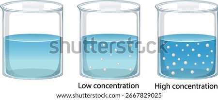 Vector illustration showing three beakers with varying solute concentrations. Clear depiction of low, medium, and high concentration levels