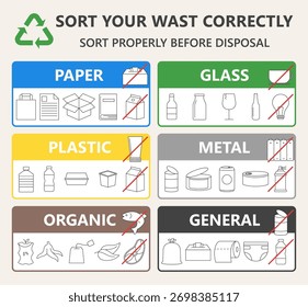 Ilustração vetorial mostrando o guia de triagem de resíduos com categorias para papel, vidro, plástico, metal, resíduos orgânicos e gerais. Ecoinfográfico educacional que promove a reciclagem e a sustentabilidade.