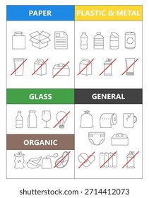 Ilustración vectorial que muestra la guía de clasificación de residuos con categorías de papel, vidrio, plástico, metal, residuos orgánicos y generales. Infografía educativa ecológica que promueve el reciclaje y la sostenibilidad.