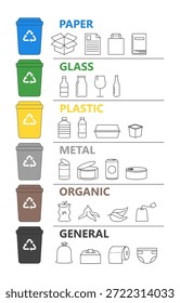 Ilustración vectorial que muestra la guía de clasificación de residuos con categorías de papel, vidrio, plástico, metal, residuos orgánicos y generales. Infografía educativa ecológica que promueve el reciclaje y la sostenibilidad.