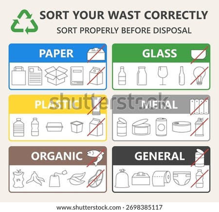 Vector illustration showing waste sorting guide with categories for paper, glass, plastic, metal, organic and general waste. Educational eco infographic promoting recycling and sustainability.
