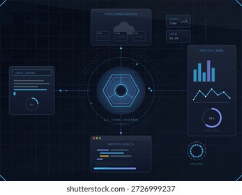 La Ilustración vectorial muestra un sistema central de IA conectado a una infraestructura en la nube. Muestra varios paneles de datos, incluida una interfaz de análisis y métricas de rendimiento.