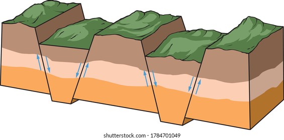 La ilustración vectorial muestra la formación básica de montañas de bloques de fallas.