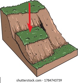 Vector illustration shows the basic understanding of landslide phenomena. Erosion.