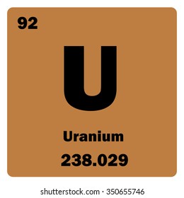 Vector illustration. Illustration shows a chemical element Uranium. Group of actinides