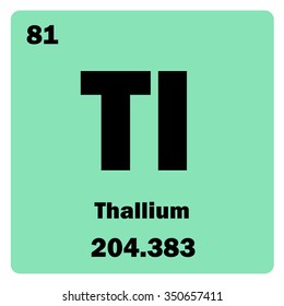 Vector illustration. Illustration shows a chemical element Thallium. Group of basic metal