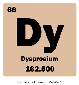 Vector illustration. Illustration shows a chemical element Dysprosium. Group of lanthanide