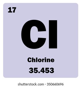 Vector illustration. Illustration shows a chemical element Chlorine. Group of halogen