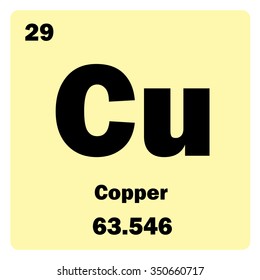 Vector illustration. Illustration shows a chemical element Copper. Group of transition metal
