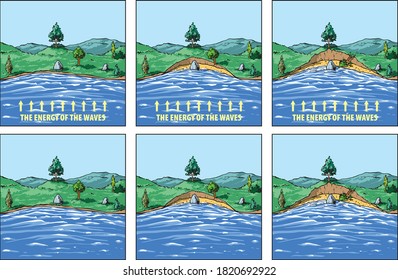 Vector illustration shows the impact of sea waves on the coast - coastal erosion.