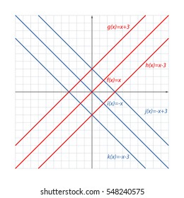 vector illustration shows the location of parallel lines on coordinate plane and their functions