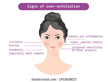 Vector illustration shows signs of over-exfoliated skin with acids and grains. Female cute face portrait. Irritated red wax textured problem acne prone sensitive skin.Dermatological cosmological image