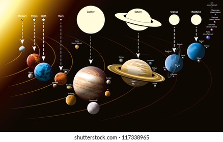 The vector illustration shows the Solar system with some planet's satellites and compares the sizes of the planets as well.