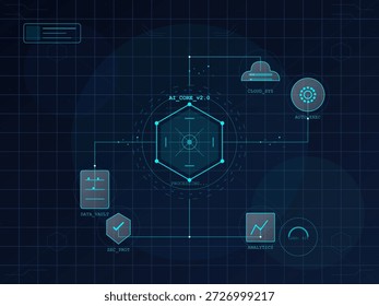 Uma ilustração vetorial mostra a estrutura de um sistema central de IA. Ele inclui componentes como o data vault, sistema de nuvem, lógica analítica e execução automatizada. O design apresenta linhas de grade.