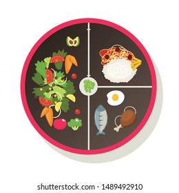 vector illustration of side dishes ,rice, fish, chicken, fruits, vegetables in a separated plate , vector icon and symbol.