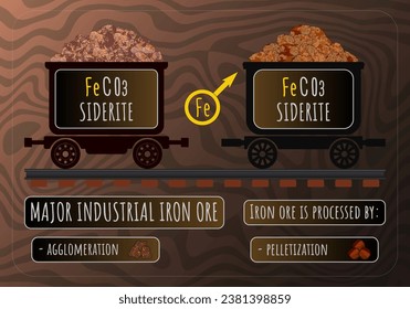 Vector illustration of SIDERITE in wheelbarrows. SIDERITE MAJOR INDUSTRIAL IRON ORE. Processing of iron ores by agglomeration and pelletization. Astrological symbol of iron.
