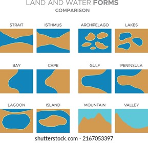 Vector illustration of simple graphic representations of basic geographical land and water forms comparison.