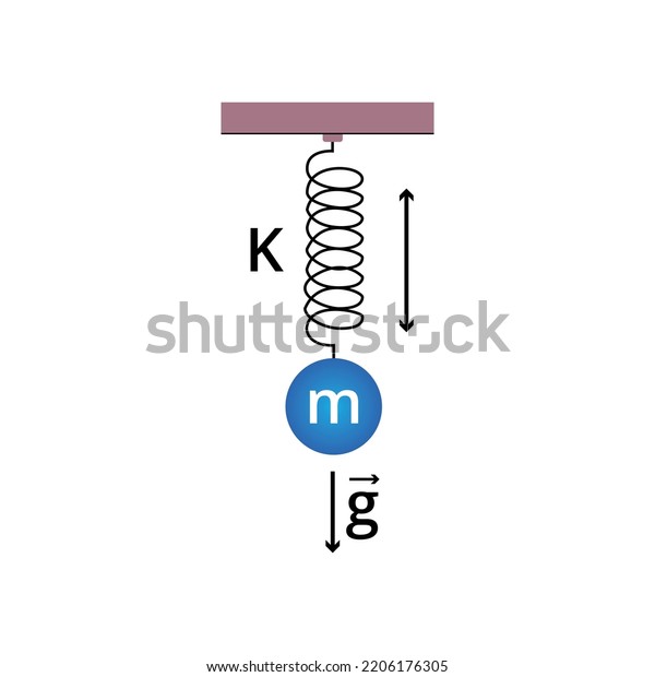 Vector Illustration Simple Harmonic Oscillator Flat Stock Vector ...