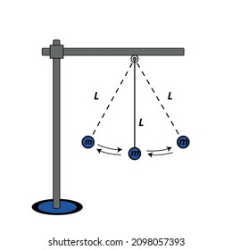 Physical pendulum Images, Stock Photos & Vectors | Shutterstock