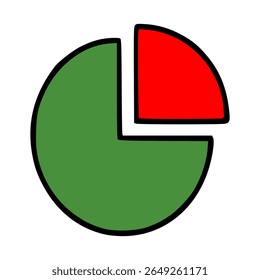 Uma ilustração vetorial de um gráfico de pizza simples dividido em dois segmentos: uma seção verde maior e uma seção vermelha menor, ambas delineadas em preto.