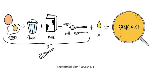 Vector illustration of a simple sketch recipe of pancake