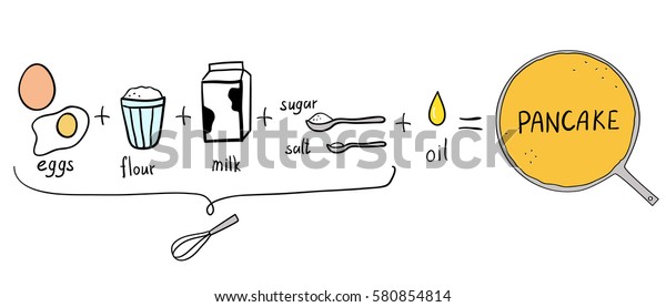 パンケーキの簡単なスケッチレシピのベクターイラスト のベクター画像