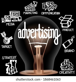 Vector illustration of single light bulb with shining fibres in shapes of Advertising, Media, Communication, Brand and Target concept related words isolated on black background; horizontal composition