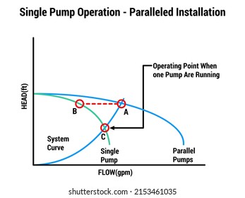 Vector Illustration for Single Pump Operation - Paralleled Installation EPS10