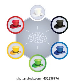 Vector Illustration of Six Colors Hats, A Modern System of Thinking for Business
