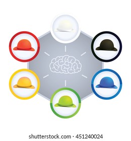 Vector Illustration of Six Colors Hats, A Modern System of Thinking for Business
