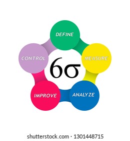 Vector illustration of Six Sigma cycle for business productivity concept tools