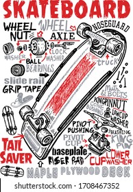 Vector illustration of skateboard and its parts and pieces.