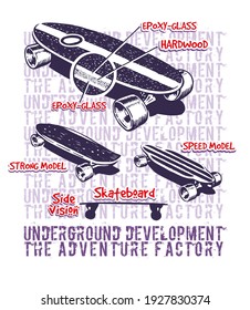 Vector illustration of skateboard templates with text in the background. Art for print on t-shirts, posters and etc ...