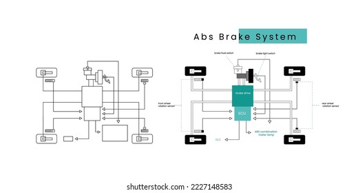 vector illustration of sketch and diagram of ABS brake system in car vehicle