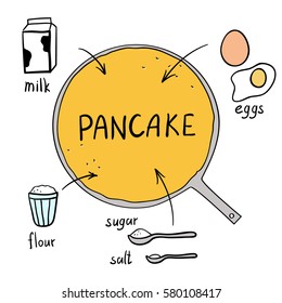 Vector illustration of a sketch info graphic recipe of pancake