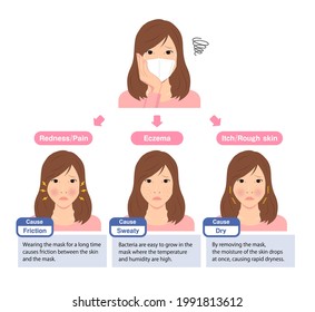 Vector illustration of skin troubles caused by wearing a mask.
