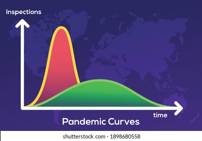 Vector Illustration Of Slow Vs Fast Pandemic Curves