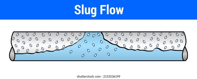 Vector Illustration for Slug Flow EPS10