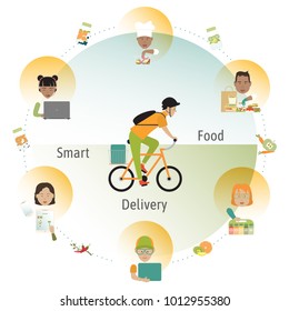 Vector illustration of smart food delivery. Delivery man on bicycle and different meal with man and woman. Concept of detox meal service. Isolated on white background.