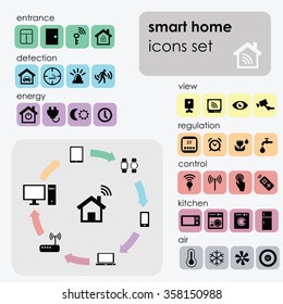 vector illustration / smart home icons