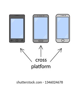 Vector illustration of smartphones with different operating systems use cross platform software. Modern outline linear icon. Logo concept for programming