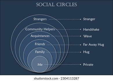 Vector Illustration of Social Circles in an Infographic template